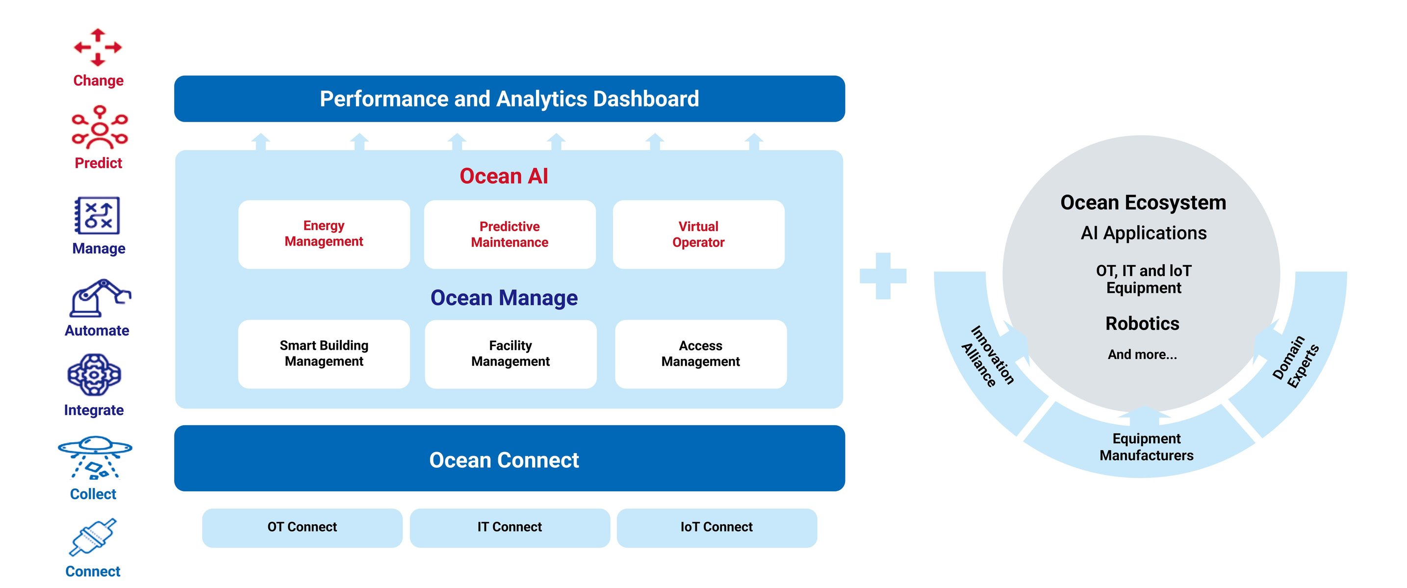 OCEAN_PartnerEcosystem